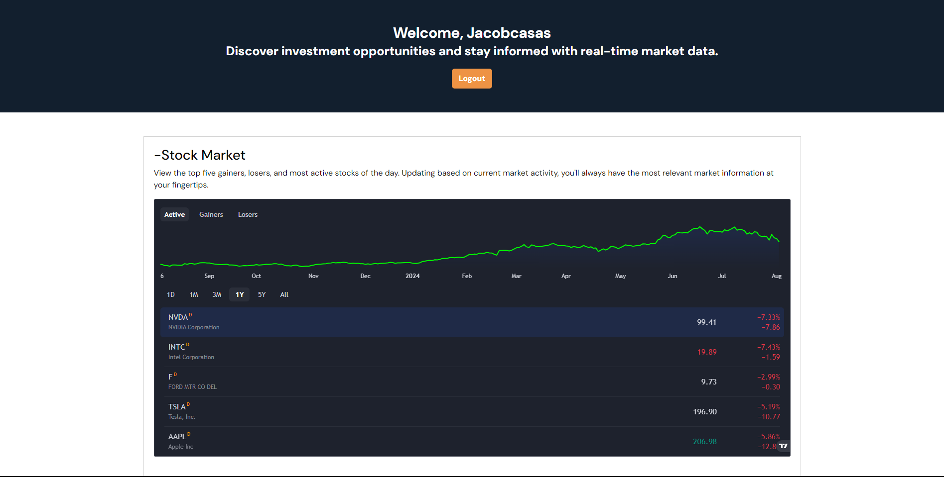 Market Watch